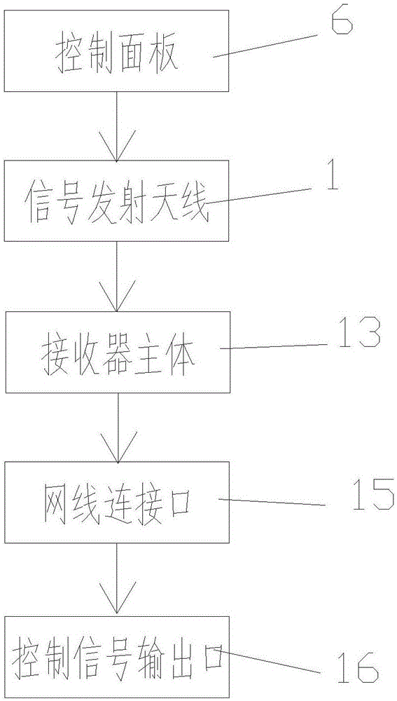 Device for remote electronic control