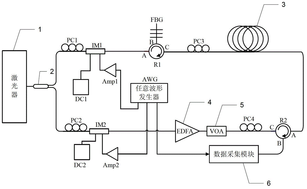 Dynamic Distributed Brillouin Optical Fiber Sensing Device and Method