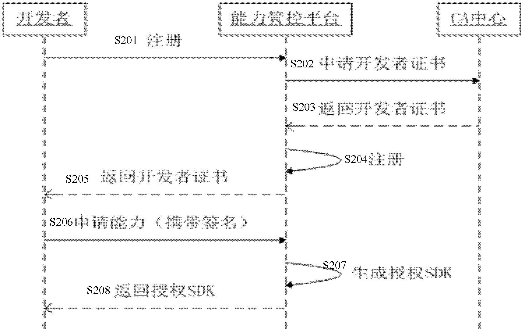 Ability control method and system