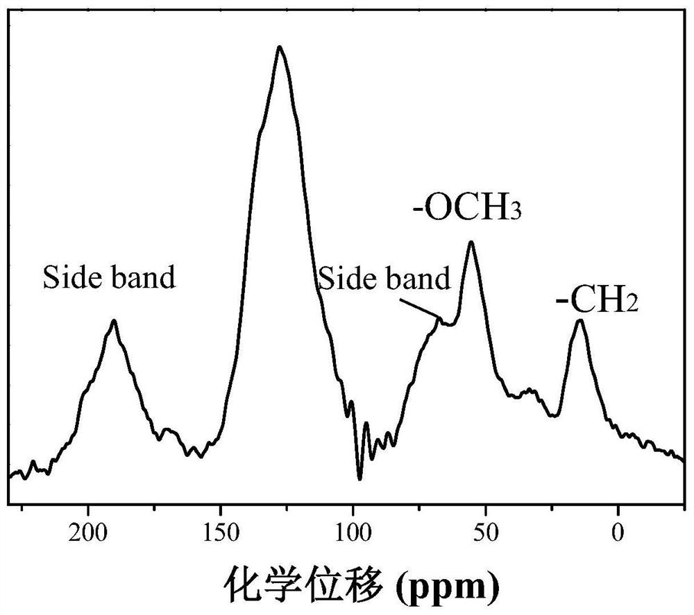 A nitrogen-doped carbon material prepared from a porous nitrogen-containing polymer as a precursor and its application