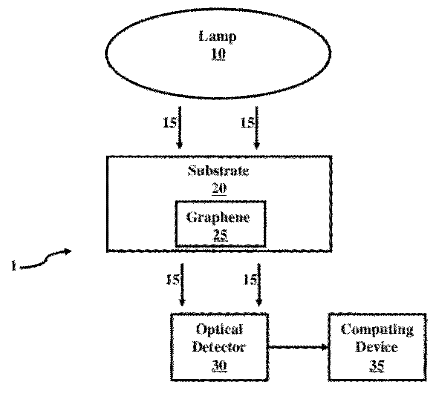Method and System of Improved Uniformity Testing
