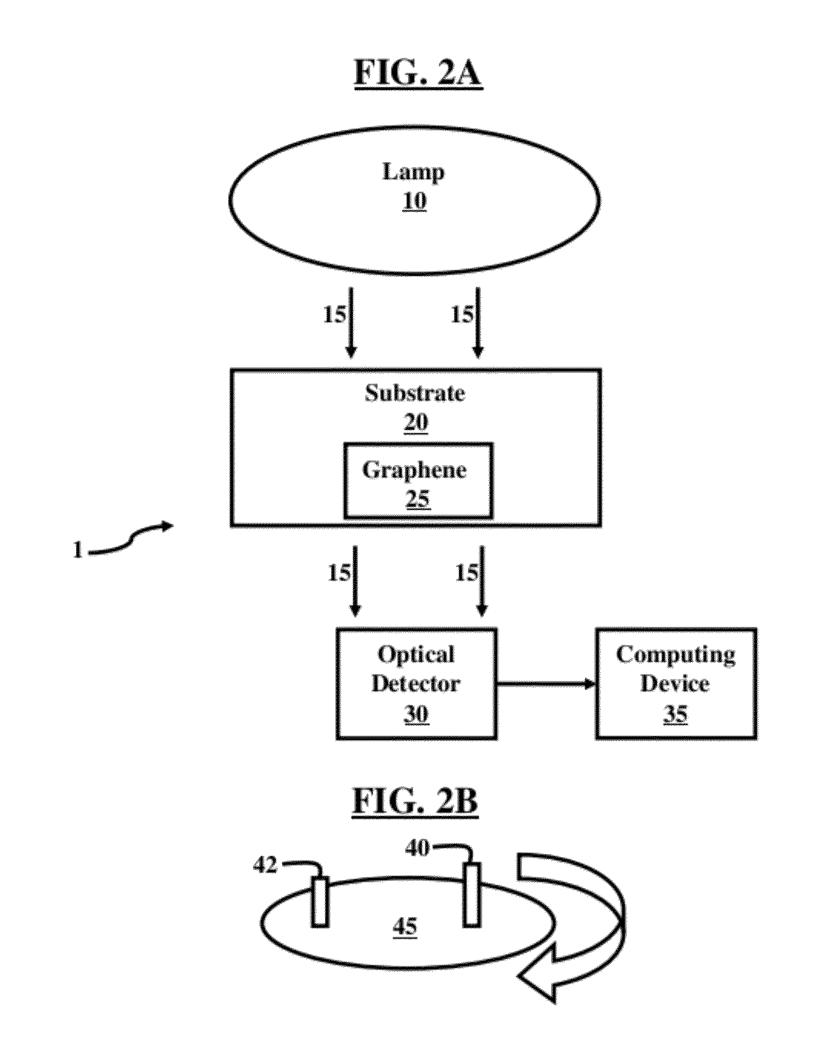 Method and System of Improved Uniformity Testing