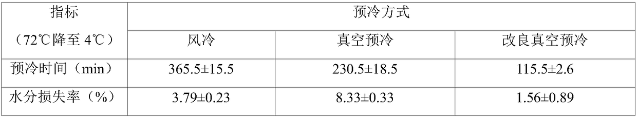 Modified low-temperature cooked meat product vacuum pre-cooling treatment method