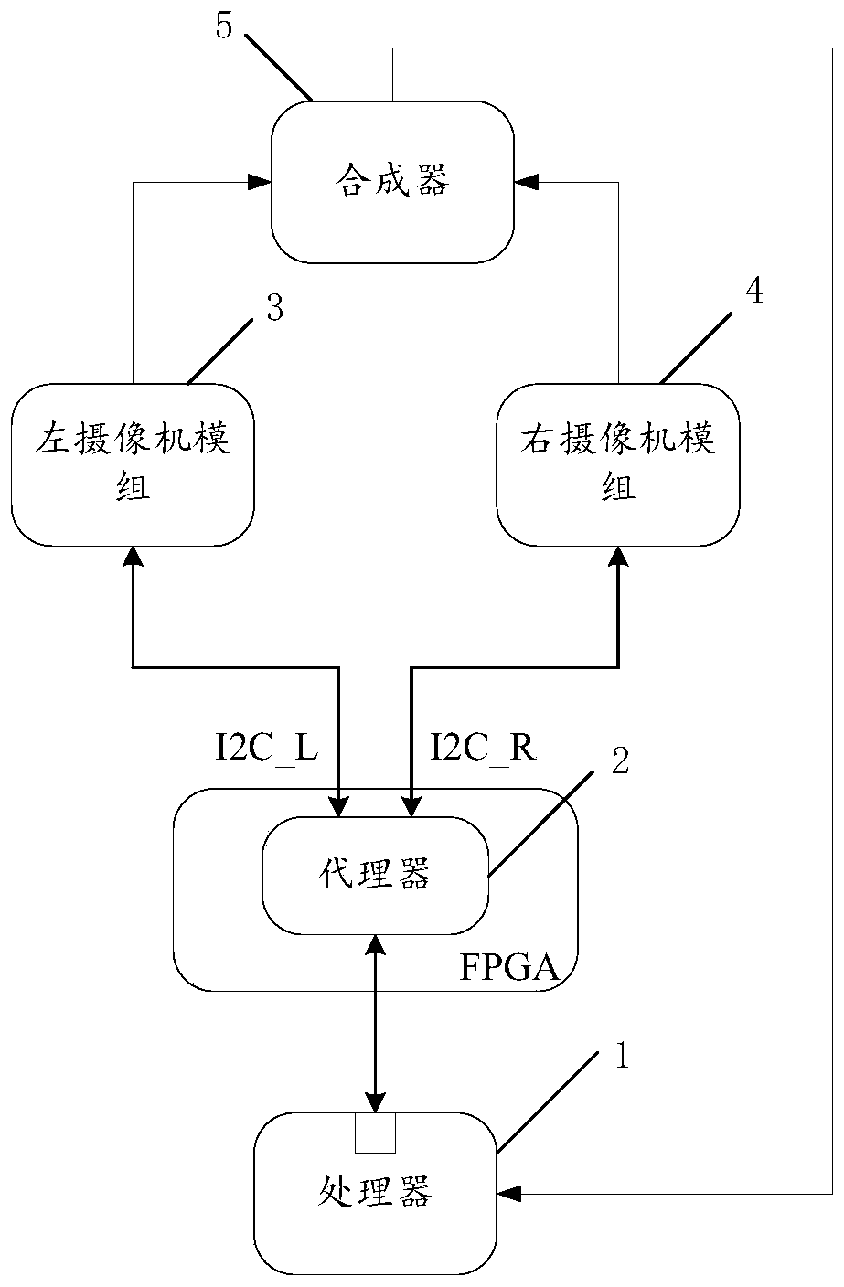 A binocular vision image synthesis system and method