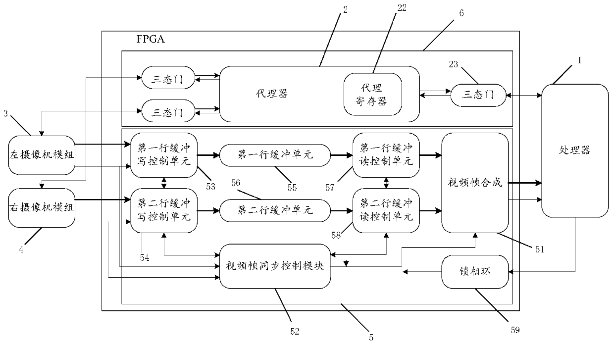 A binocular vision image synthesis system and method