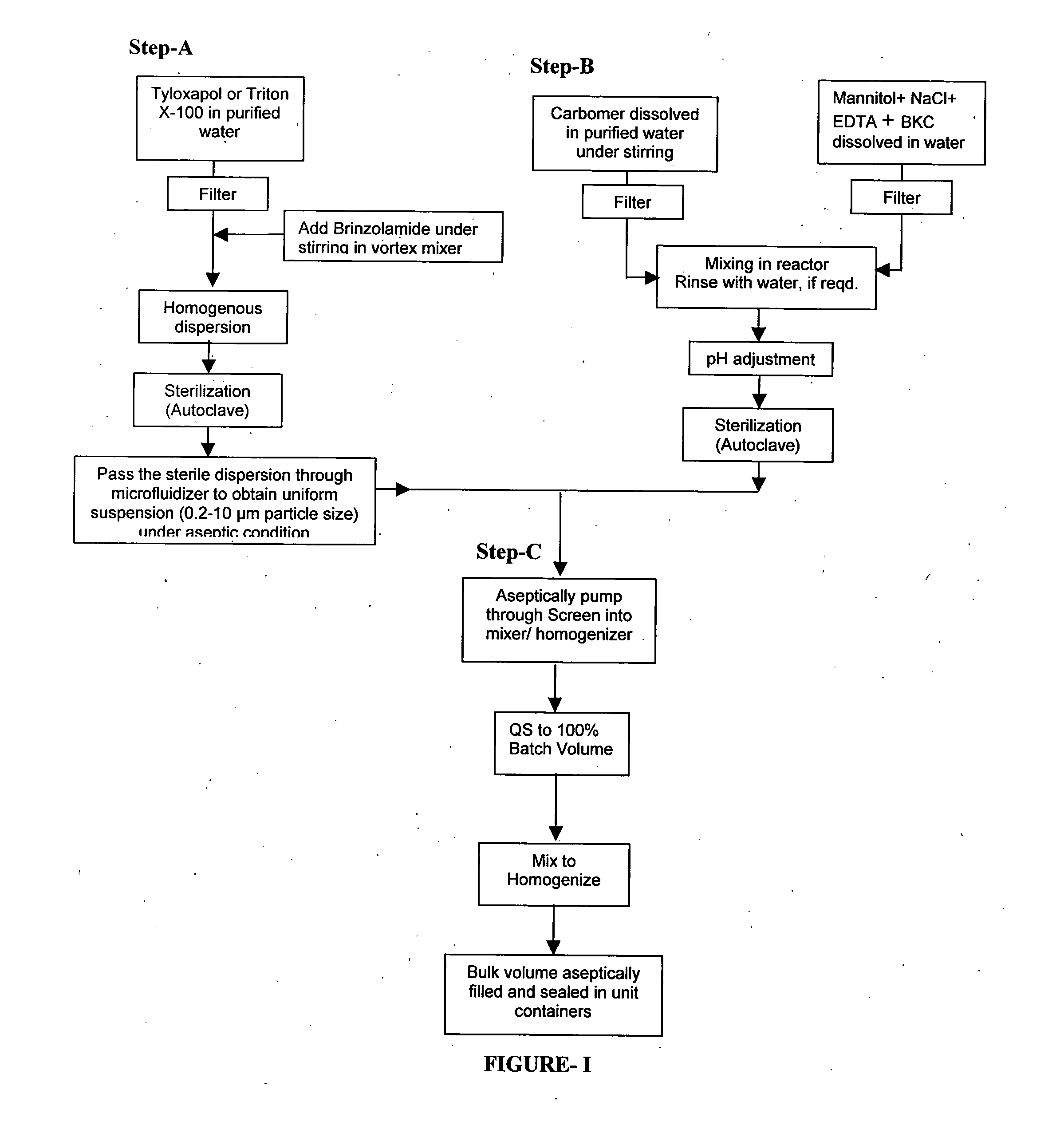 Process for preparing pharmaceutical ophthalmic compositions