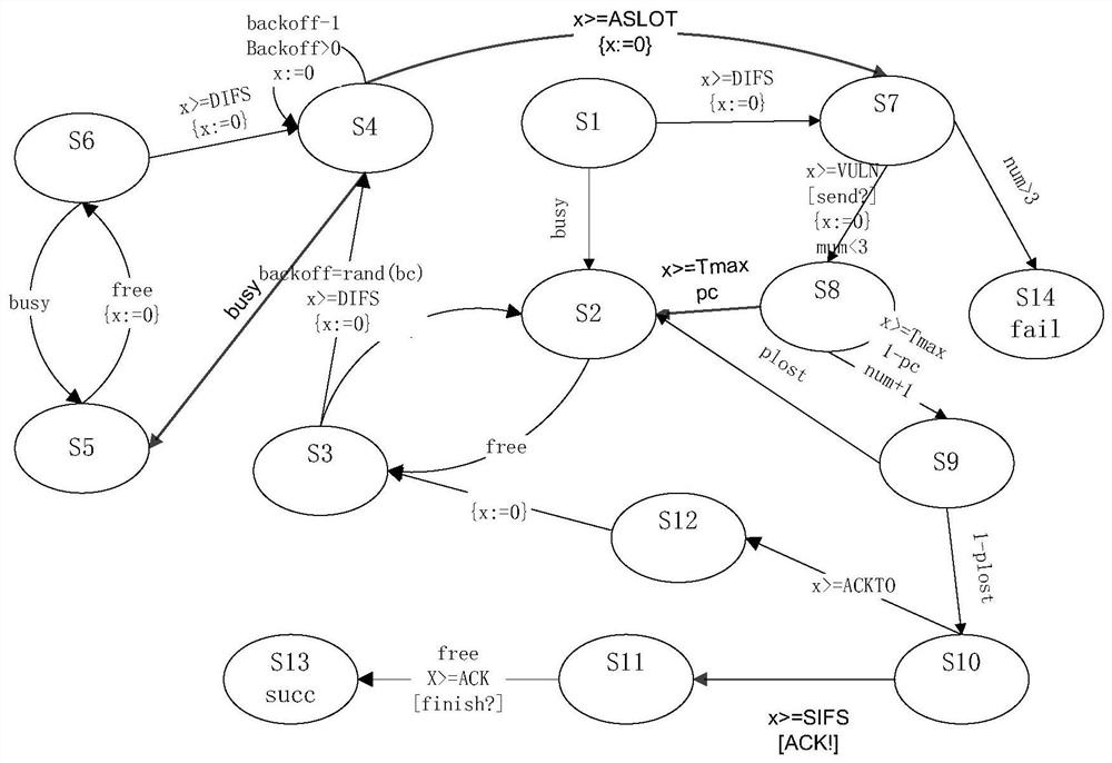 A Concurrent Real-time System Reliability Evaluation Method Based on Quantitative Verification Method