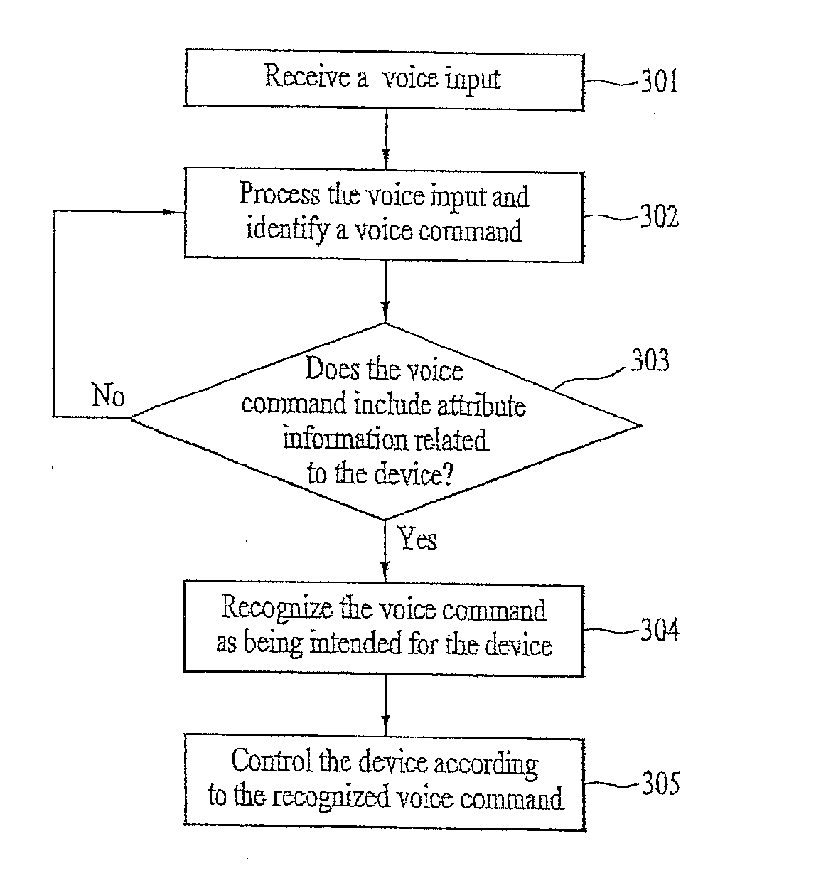 Apparatus and method for multiple device voice control