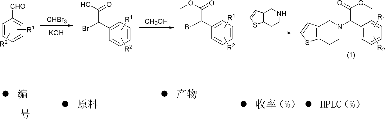 2-(substituted phenyl)-2-(4,5,6,7-thiophane[3,2-c] pyridine-5(4H)-group)-n-substitute-acetamide as well as preparation method and application thereof