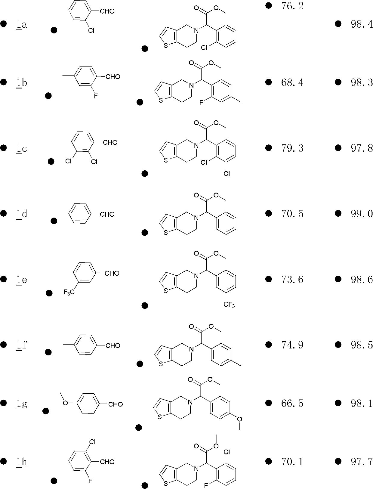 2-(substituted phenyl)-2-(4,5,6,7-thiophane[3,2-c] pyridine-5(4H)-group)-n-substitute-acetamide as well as preparation method and application thereof