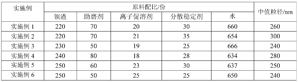 Barium-based chlorine ion curing agent, preparation method and applications thereof