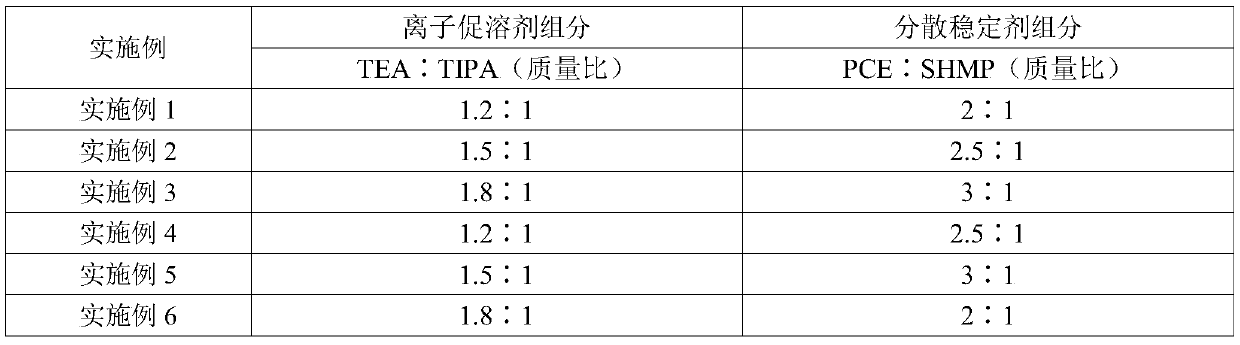 Barium-based chlorine ion curing agent, preparation method and applications thereof