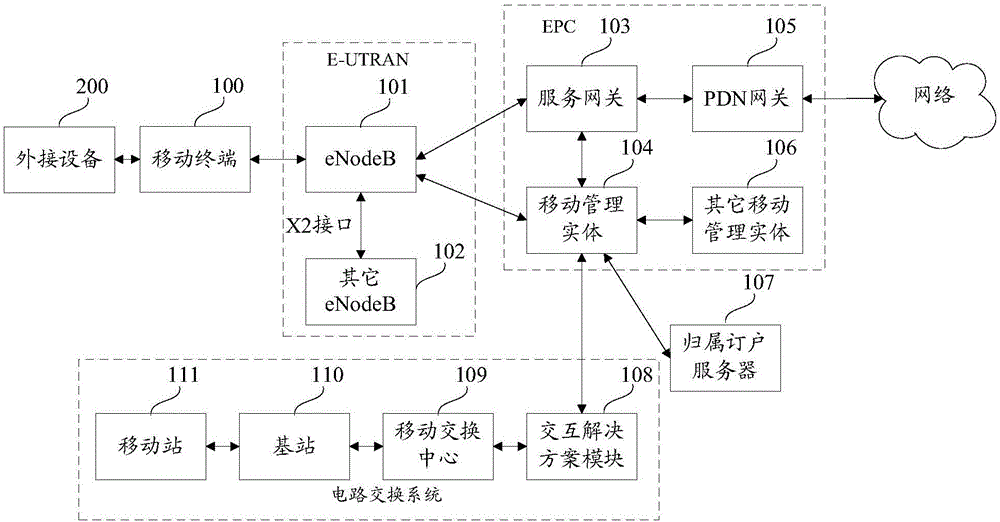 Data packet transmission system and method