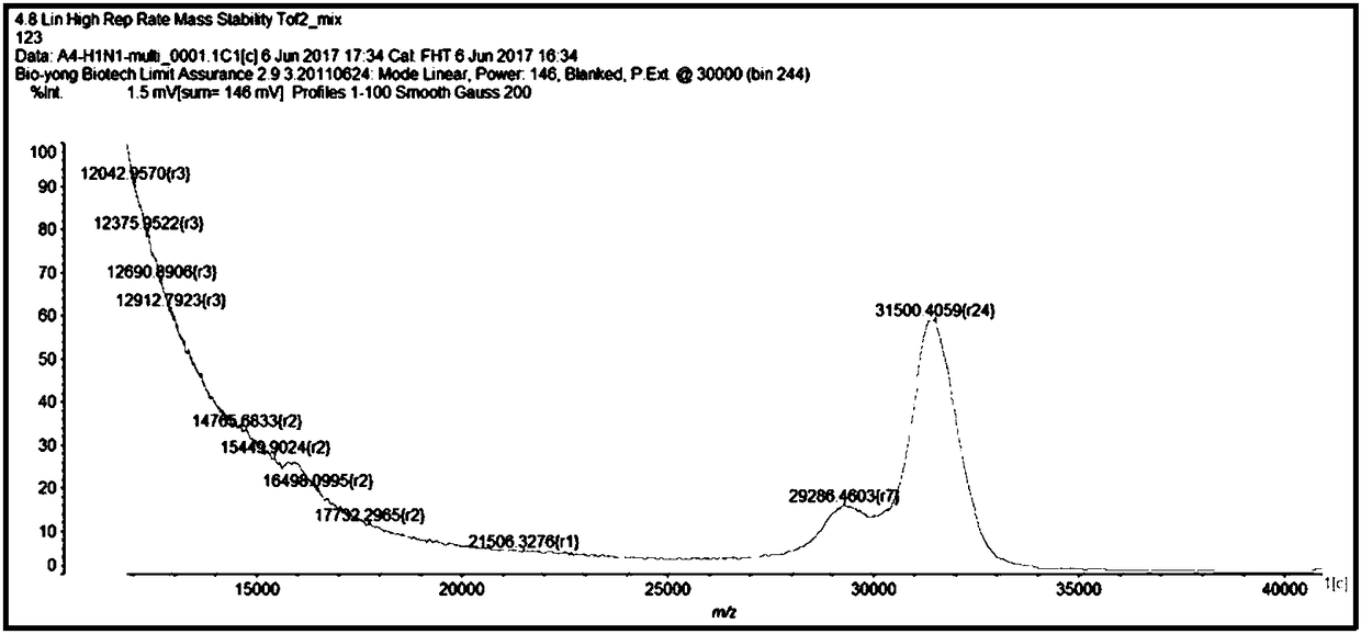 Mass spectrum method for detecting H3N2 fragment multiple PCR product and its product