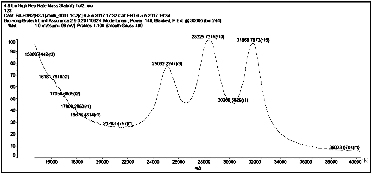 Mass spectrum method for detecting H3N2 fragment multiple PCR product and its product