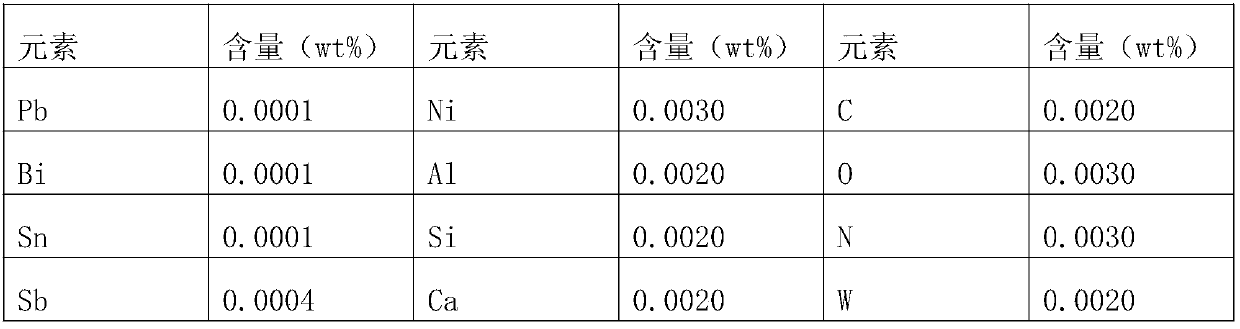 Preparation method of molybdenum alloy