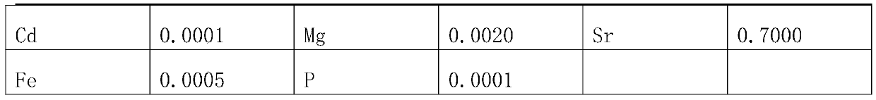 Preparation method of molybdenum alloy