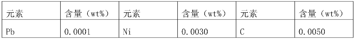 Preparation method of molybdenum alloy