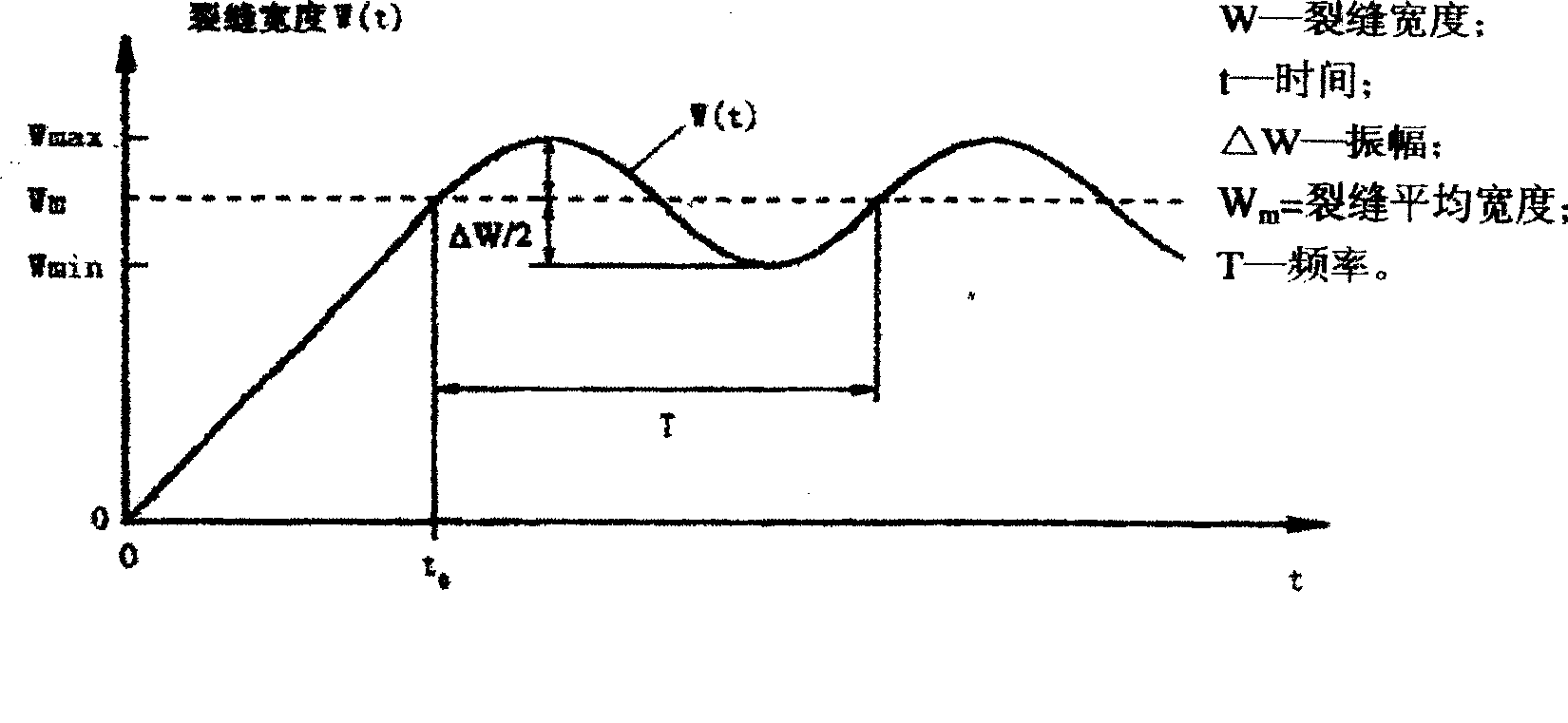 High-polymer modified pitch, its water-proof roll material and use thereof