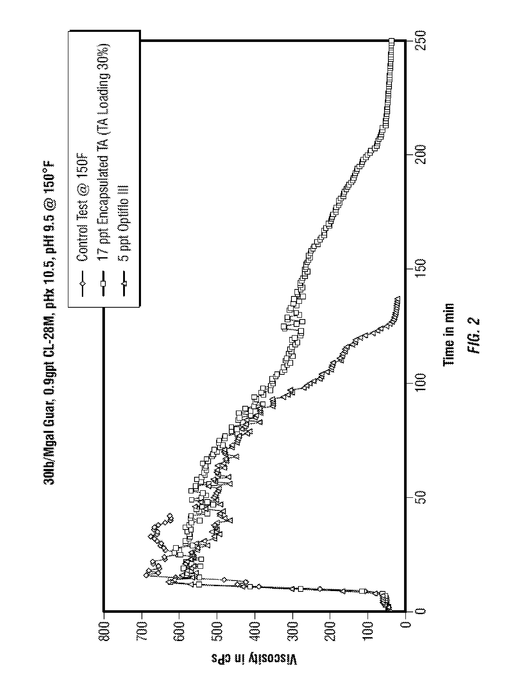 Method for the Removal or Suppression of Interfering Metal Ions Using Environmentally Friendly Competitive Binders