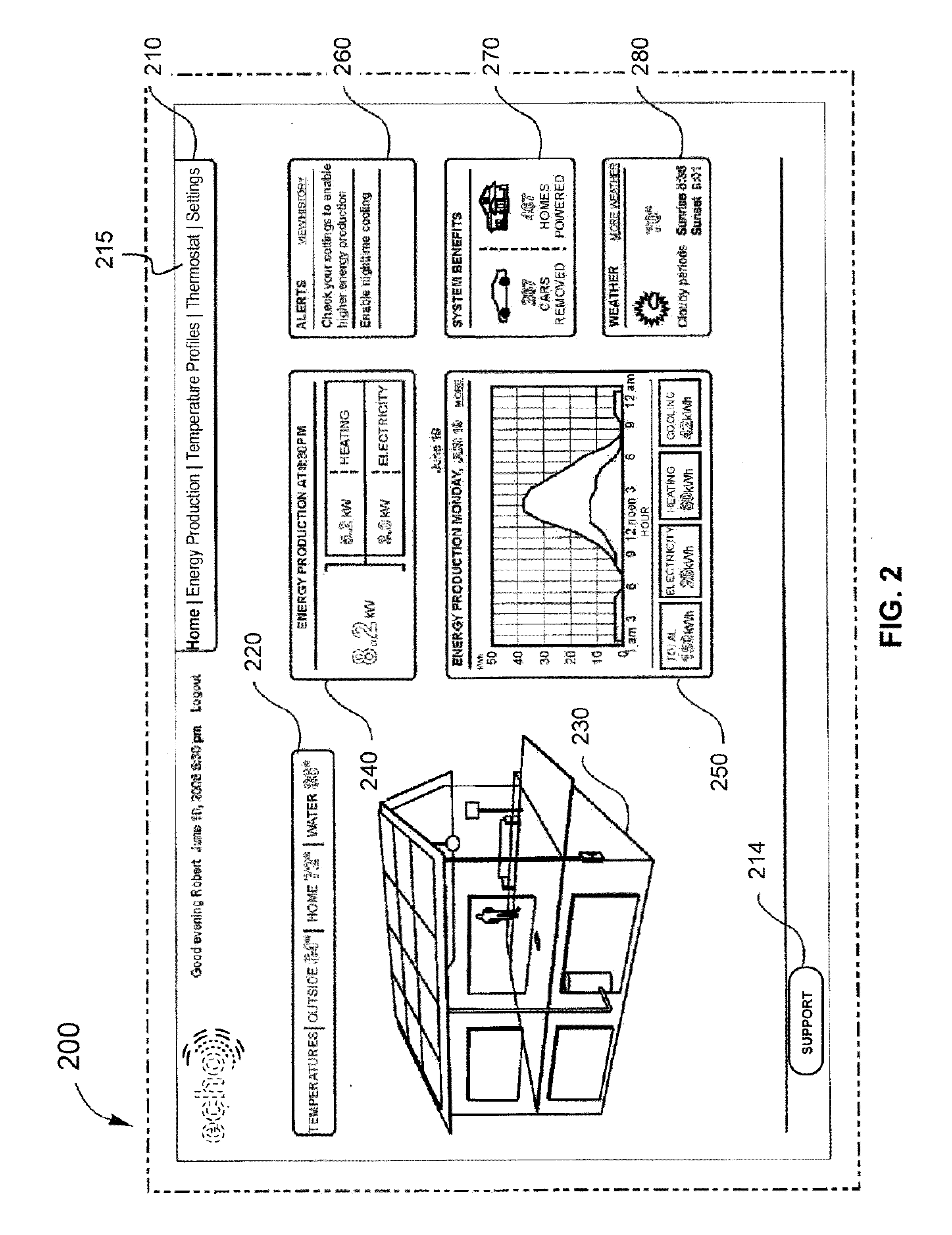 Thermostat method and system for controlling solar energy utilization for efficient energy usage and conservation of energy resources