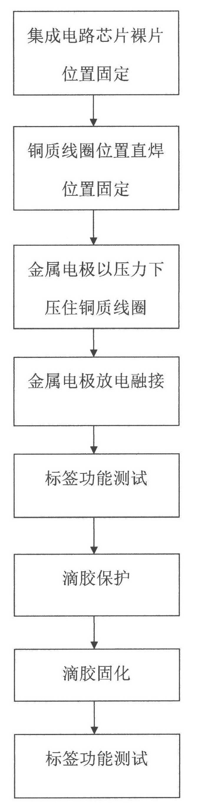 Direct welding processing method of electronic label