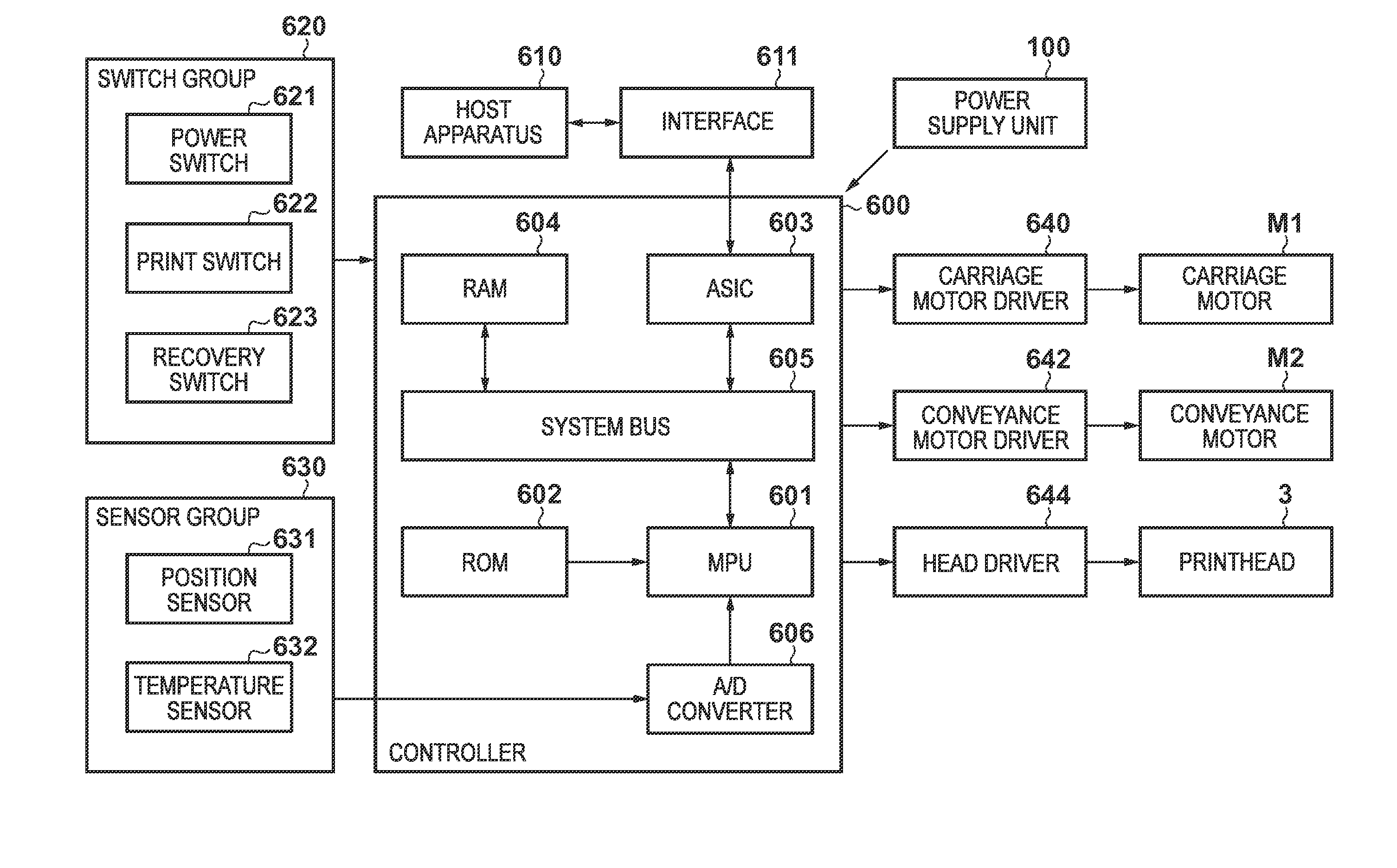 Printing apparatus and registration adjustment method