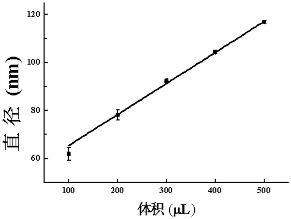 Composite SERS substrate and preparation method and application thereof