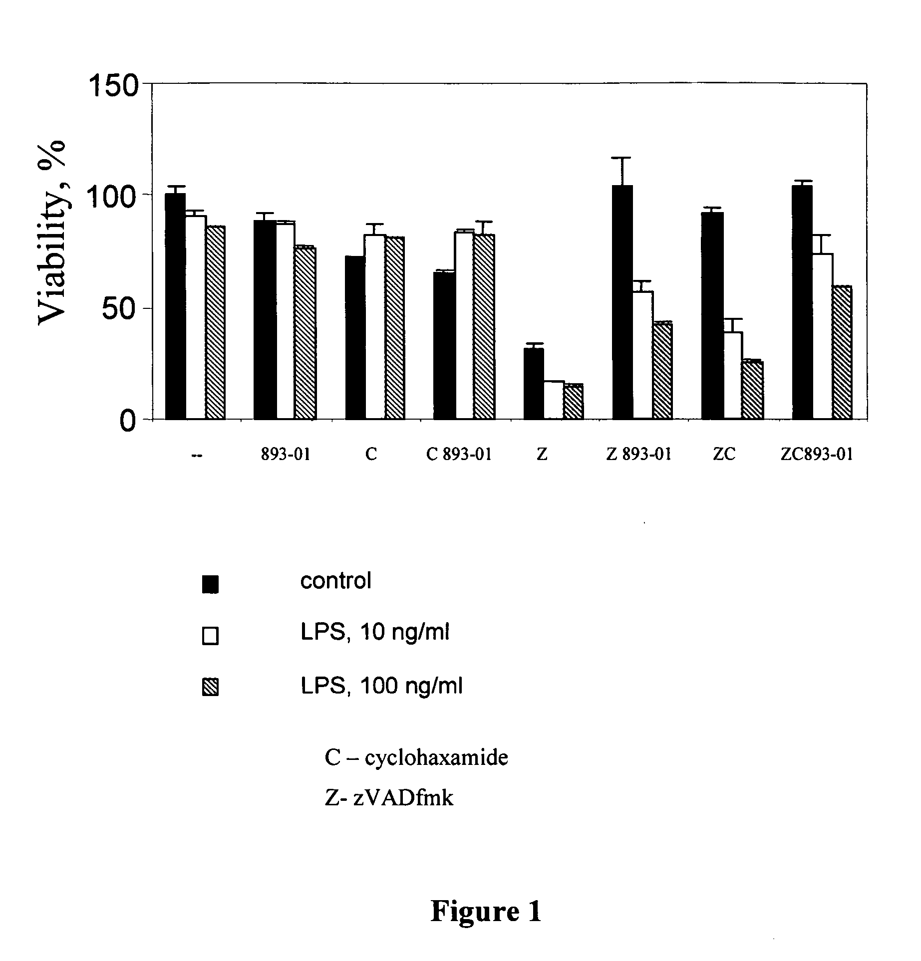 Inhibitors of cellular necrosis