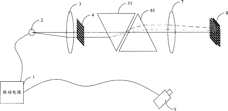 Structured light projection-based high-speed three-dimensional measurement system