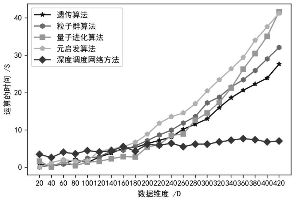 Reservoir scheduling method based on optimal convolution two-dimensional