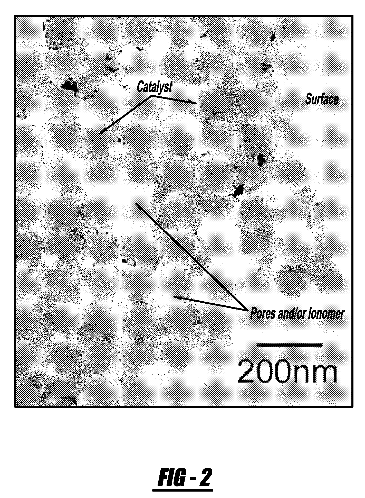 Method for Characterizing the Porosity in Fuel Cell Electrodes