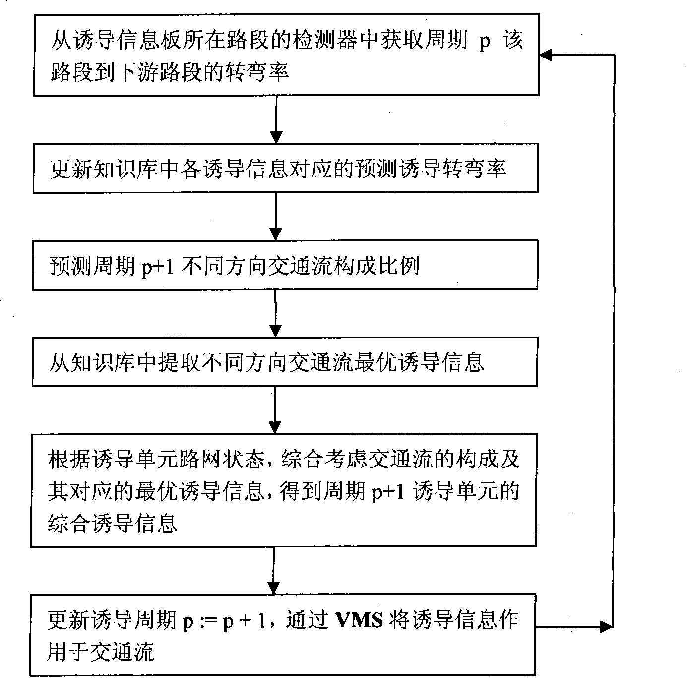 Method for making decision of inductive unit of intelligent dynamic route inductive system