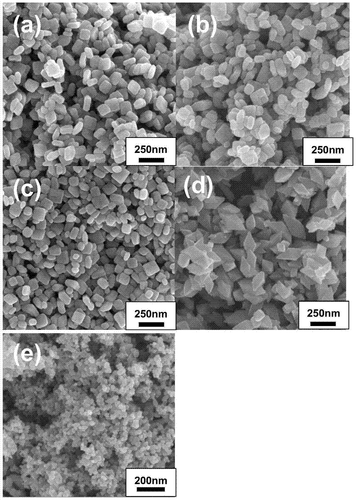 A sheet-like morphology is the carrier v  <sub>2</sub> o  <sub>5</sub> /tio  <sub>2</sub> low temperature nh  <sub>3</sub> Preparation of ‑scr catalyst and its application in denitrification