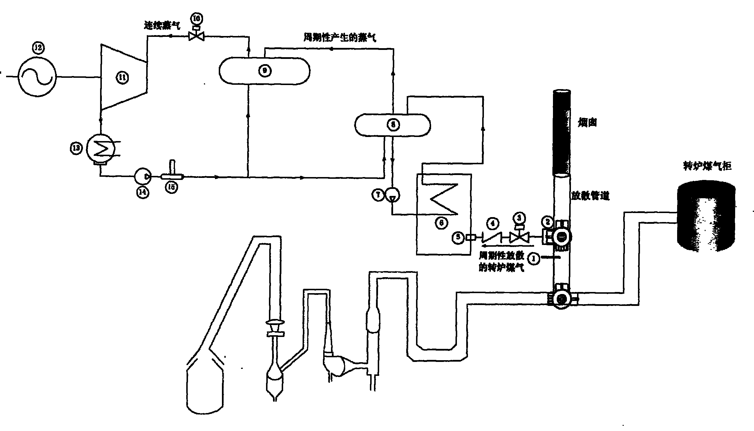 System and method for generating electricity by using secondary recycling of steel-making converter gas