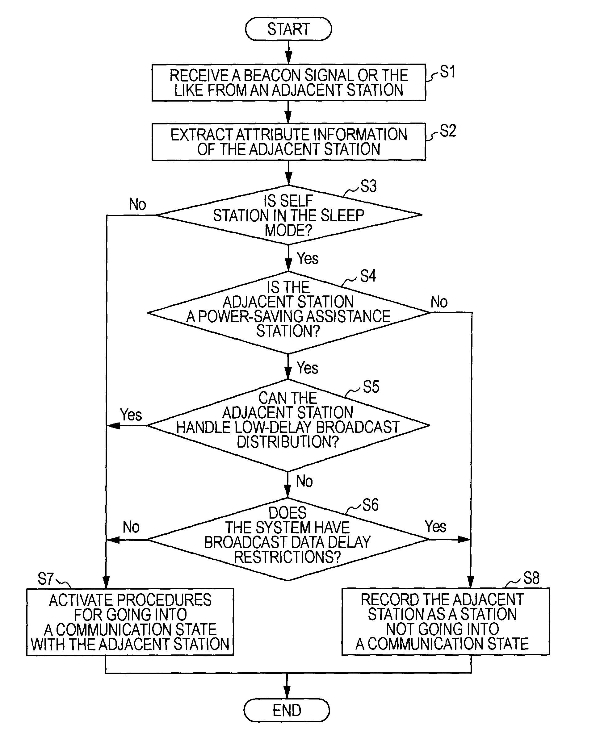 Communication system, communication apparatus and communication method, and computer program