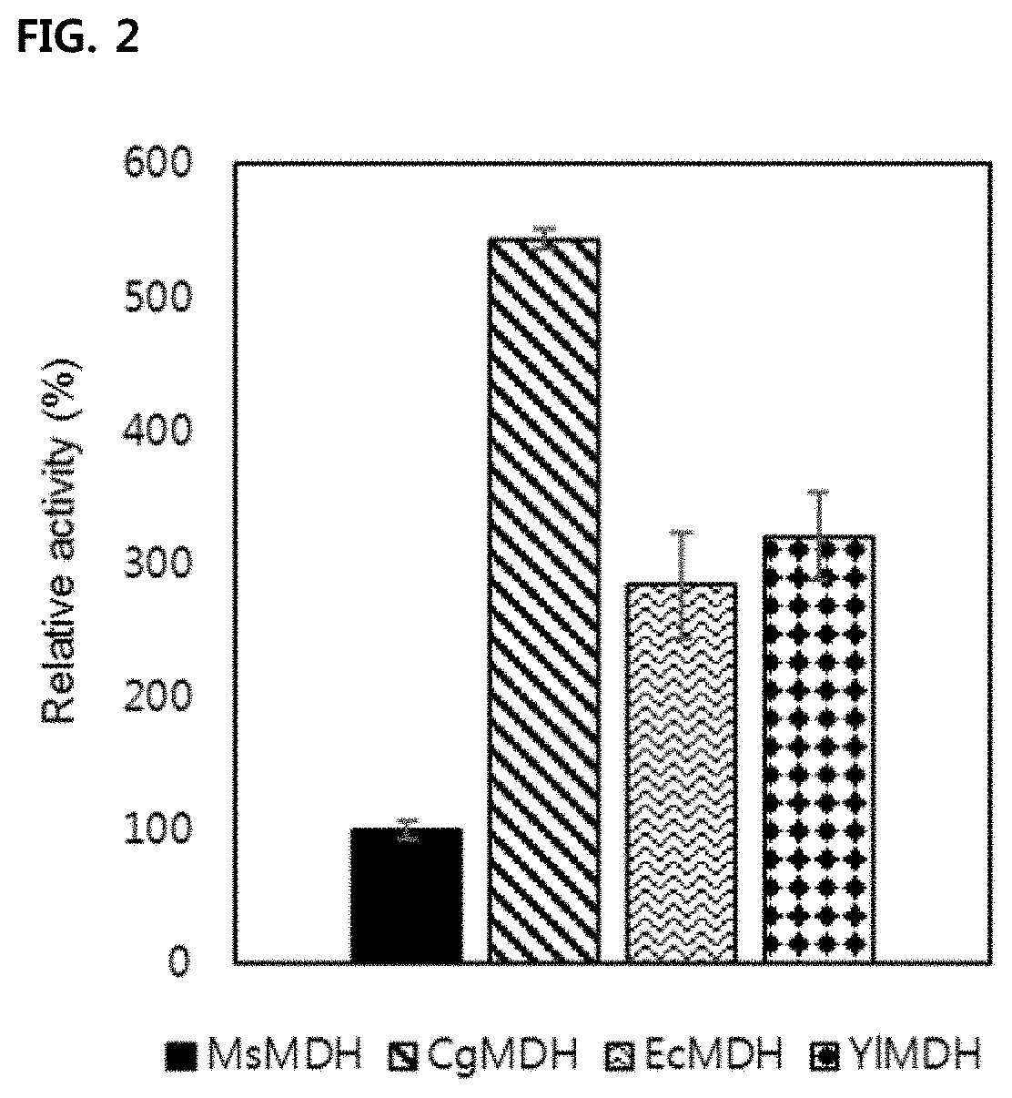 Mutant microorganism introduced with highly active malate dehydrogenase for producing succinic acid and method of producing succinic acid using the same