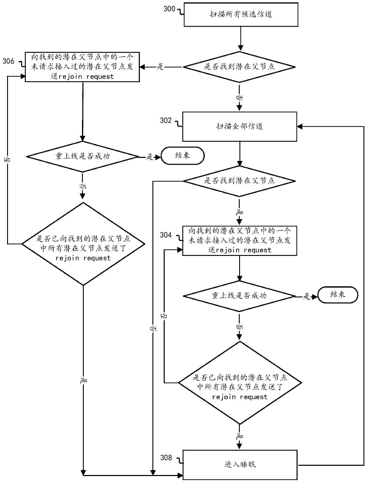 ZigBee terminal equipment re-online method and ZigBee terminal equipment