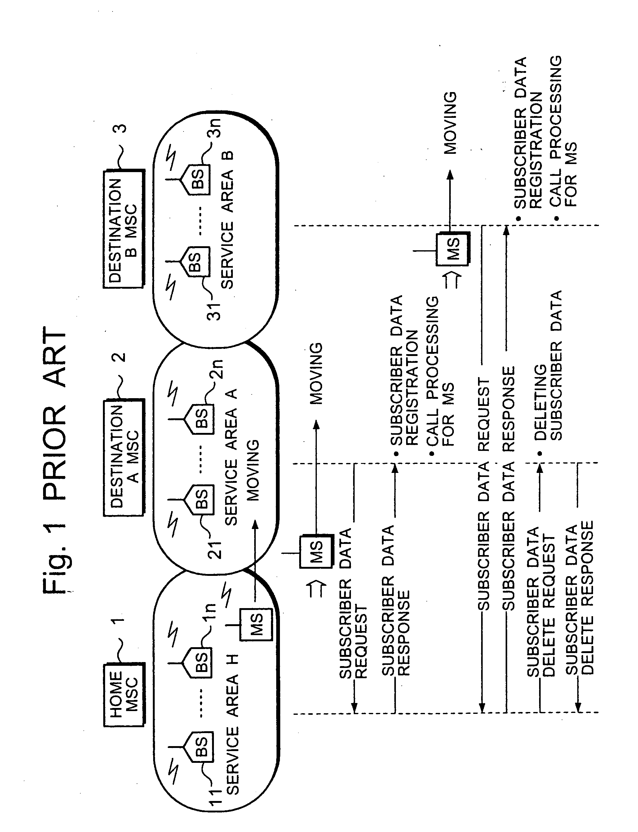 Method of subscriber data control in a mobile communication network