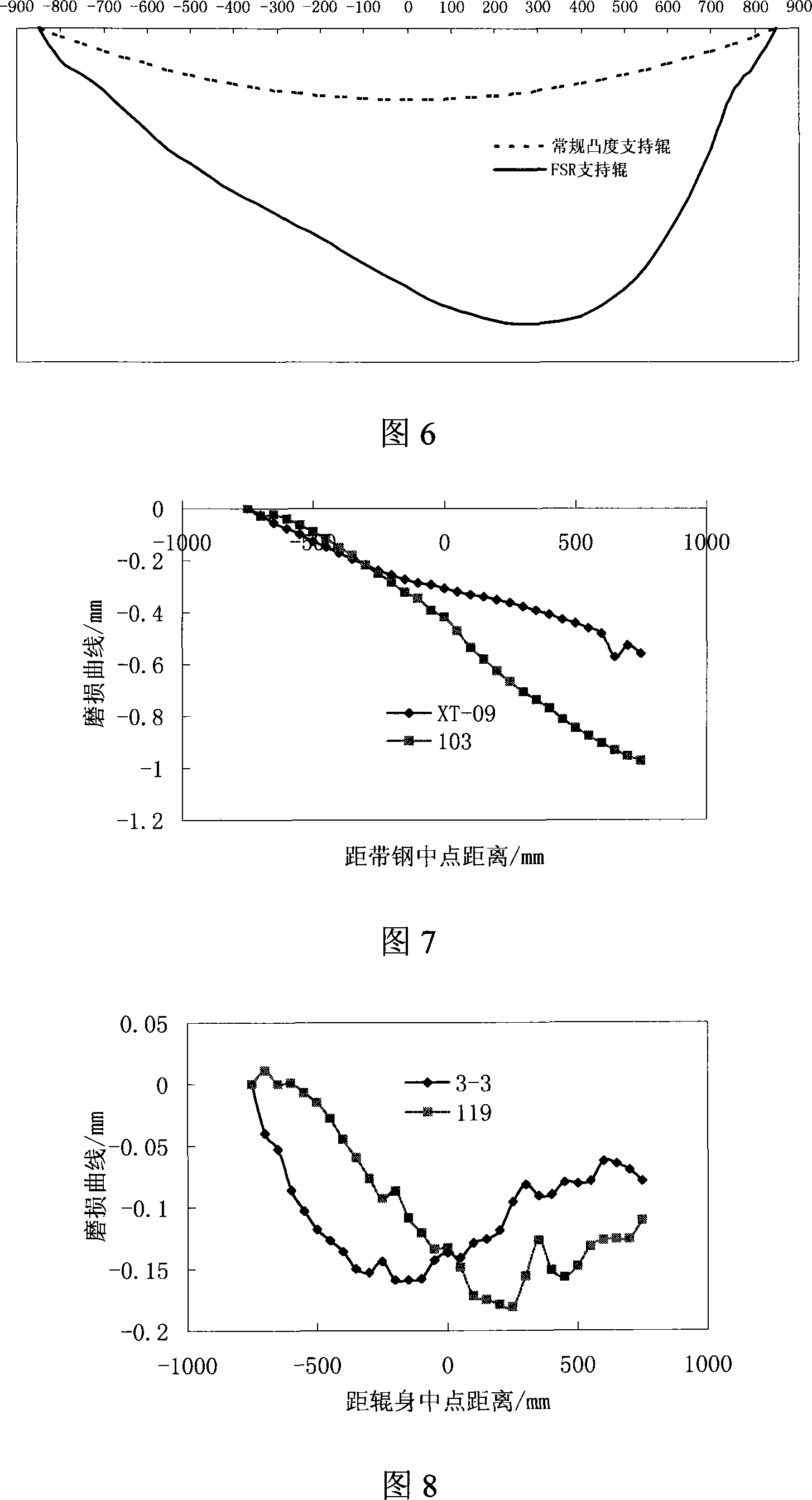 Continuous variational convexity degree rolling mill back-up shaft