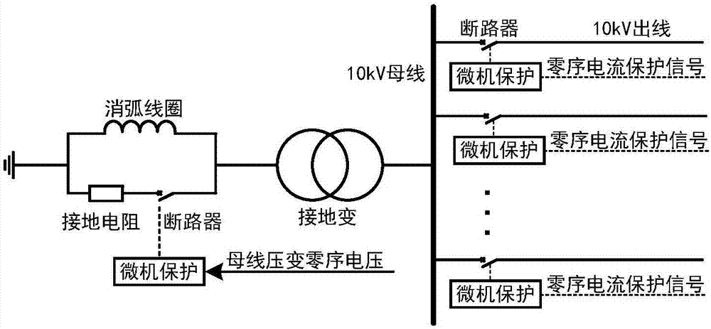 High-accuracy arc extinguishing coil grounding system single-phase grounding wire selection method