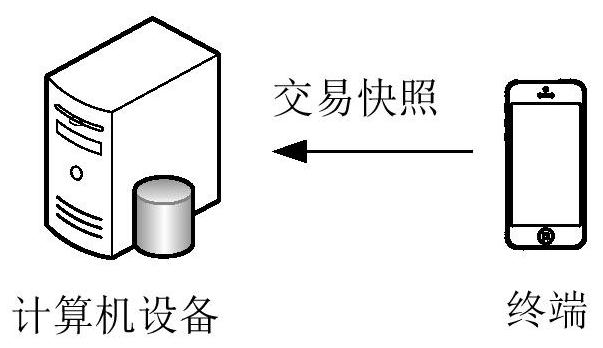 Suspicious community discovery method and device, storage medium and computer equipment