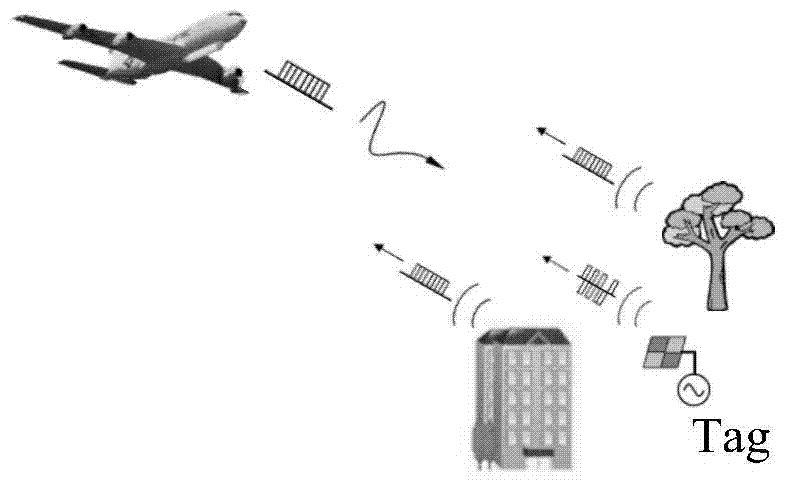 A Radar Communication Waveform Design Method Based on Sparse Frequency