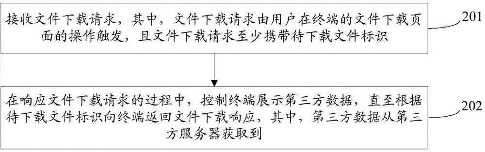 File downloading control method, terminal and logic processing server