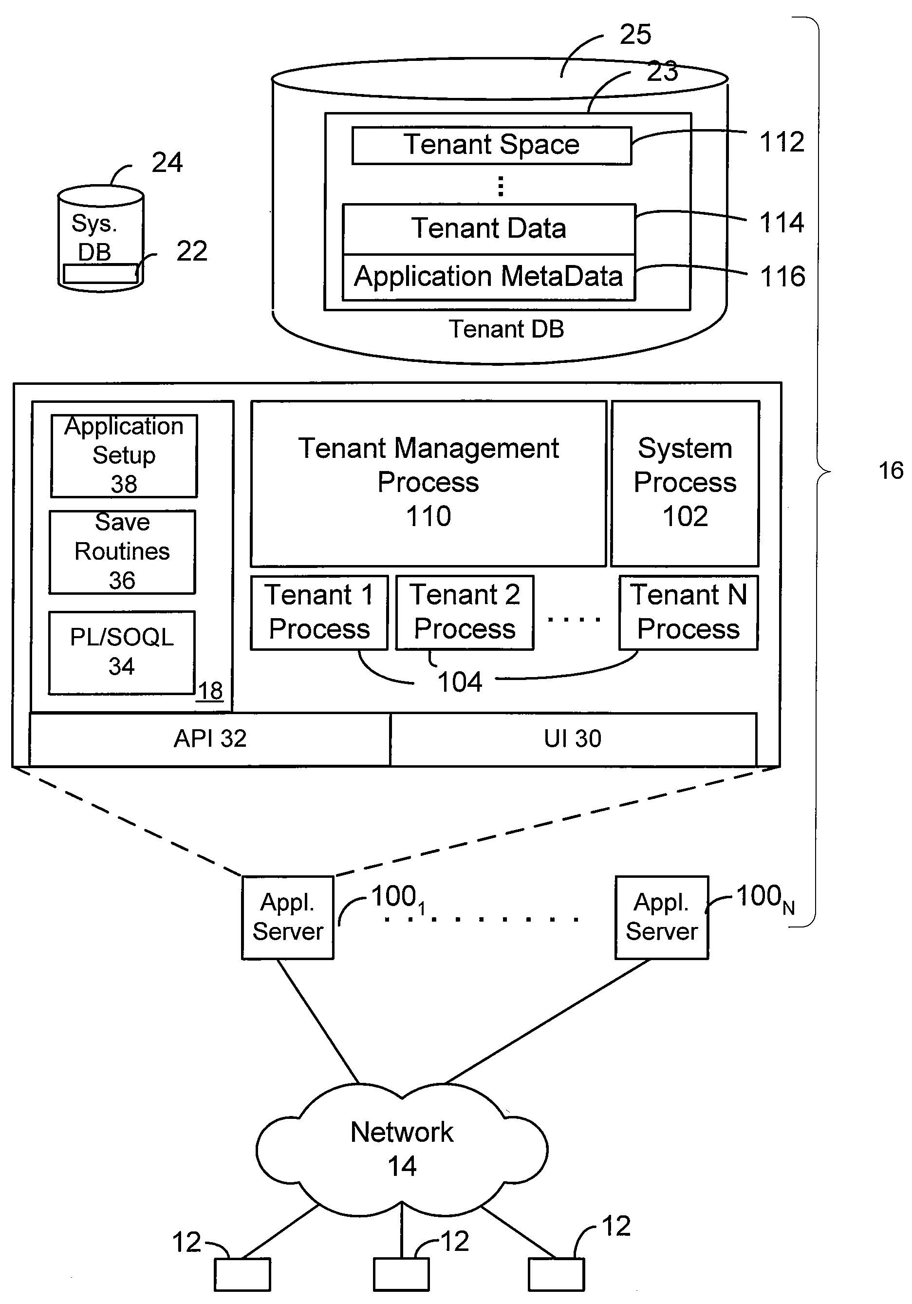 Method and system for governing resource consumption in a multi-tenant system