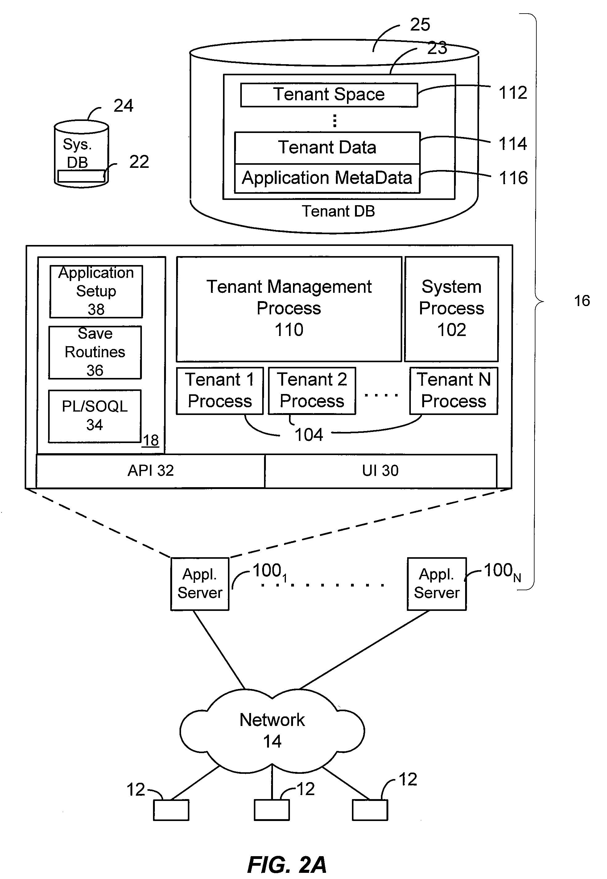 Method and system for governing resource consumption in a multi-tenant system