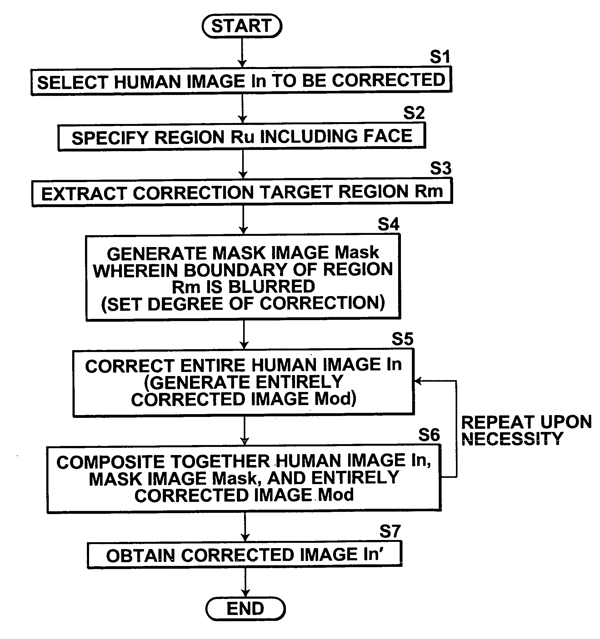 Method, apparatus, and program for image correction