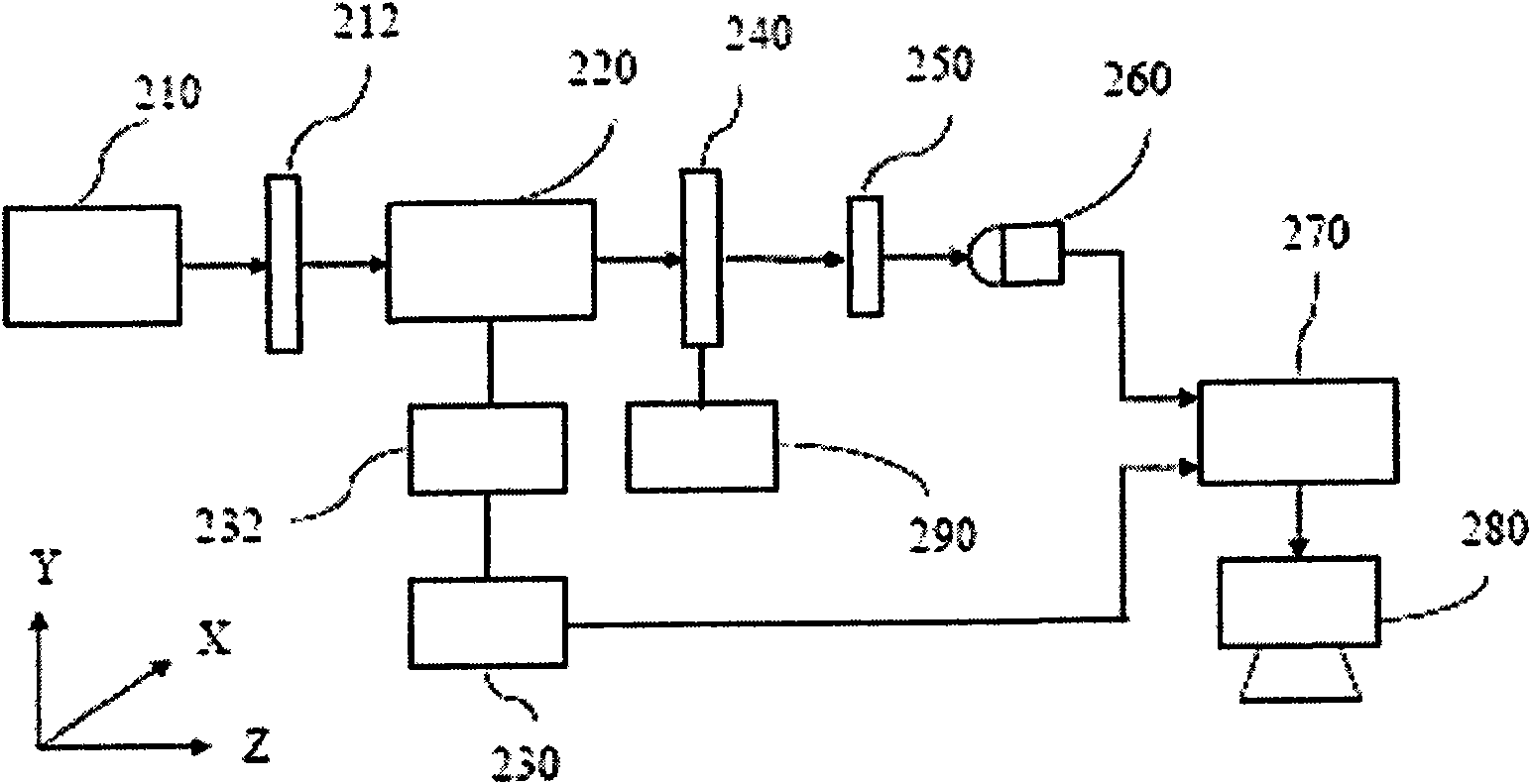 Device and method for measuring physical parameters of aeolotropic substance
