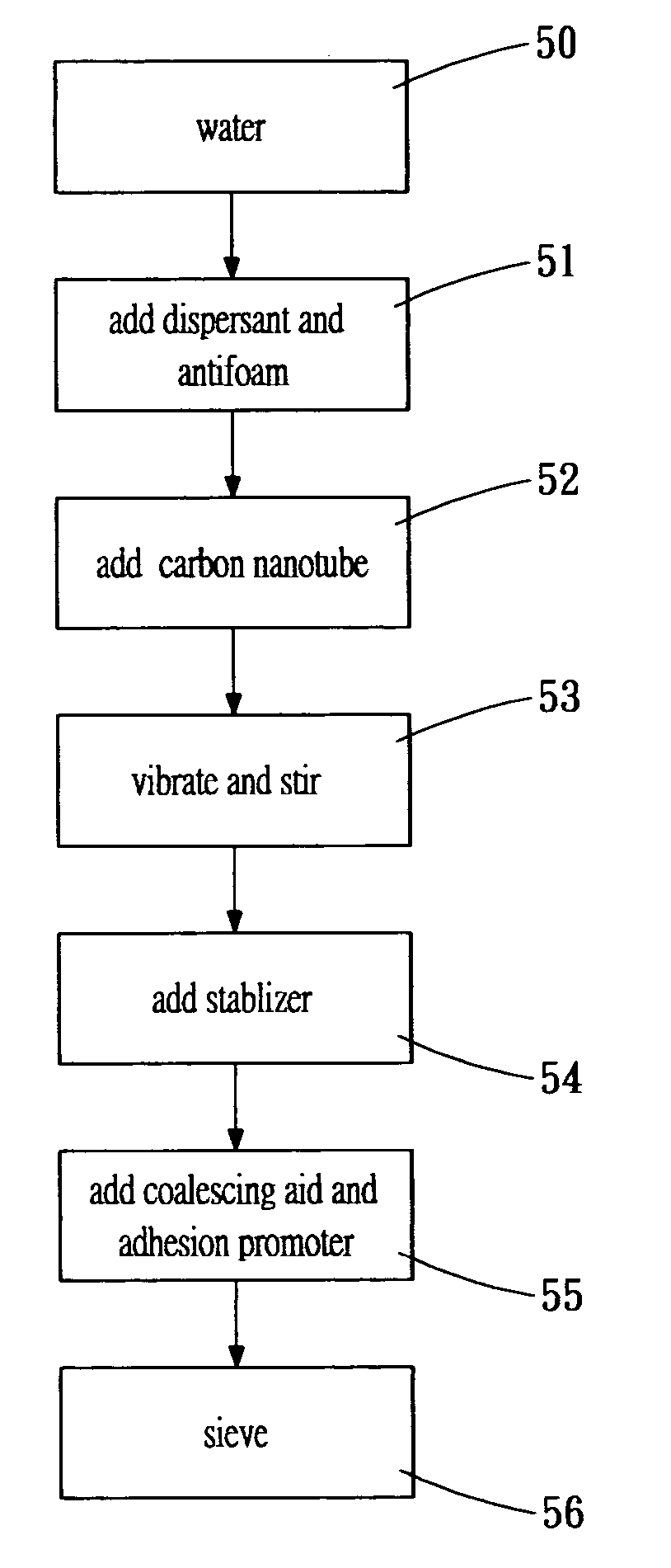 Carbon nanotube suspension