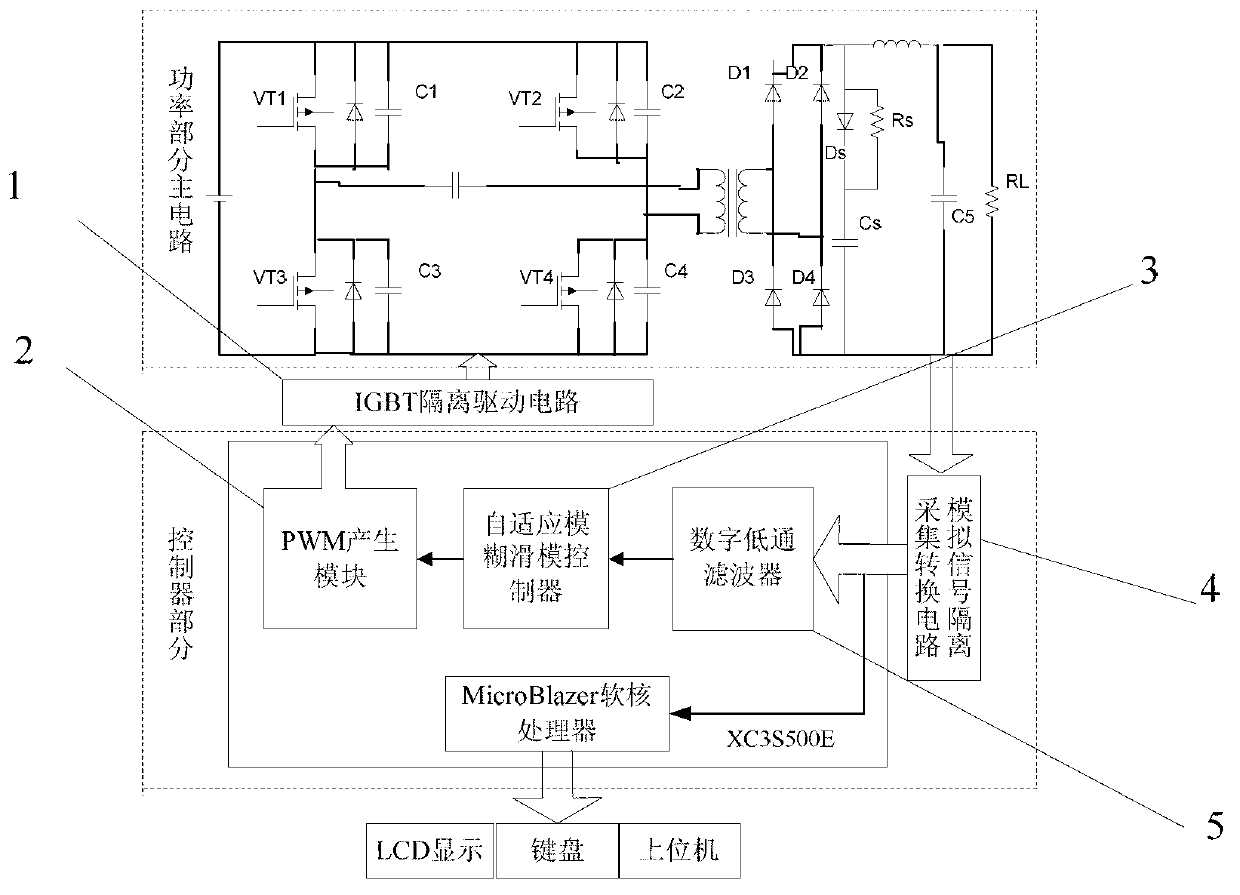 Control system of high frequency switching power supply for Cz silicon single crystal furnace and control method